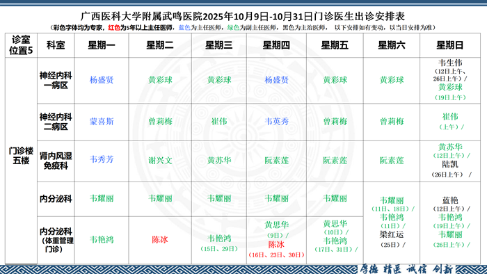 2025年10月9日-10月31日门诊排班表(2)_06.png
